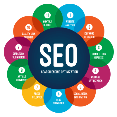 Best Seo Services